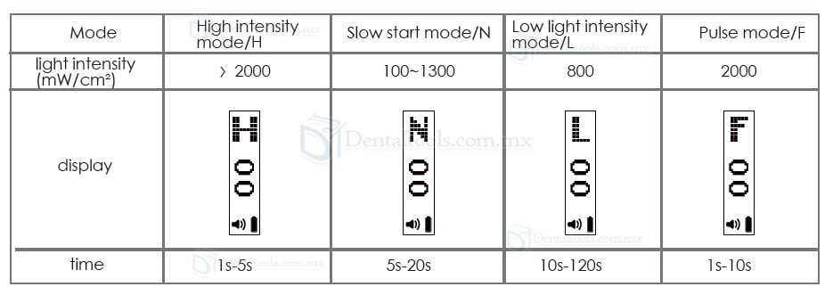 3H Lamparas de Fotocurado LED Inalámbrica Dental Xlite 4 2000mW/cm2