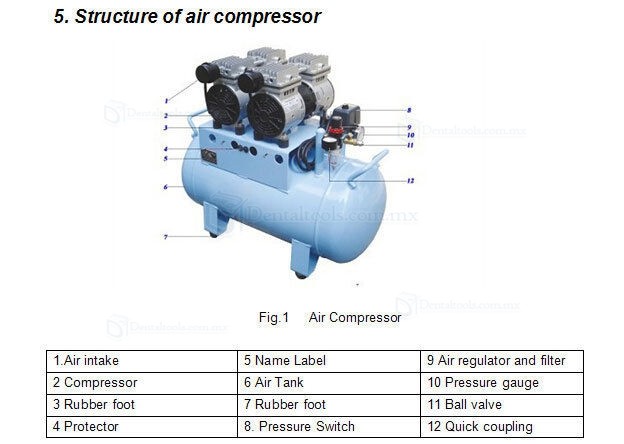 DB-102 Compresor dental sin aceite de 60L y 260L/min DB-102 Compresor dental sin aceite de 60L y 260L/min