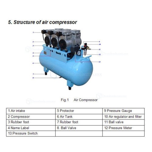 DB-103 Compresor de aire dental sin aceite de 90L y 390L/min