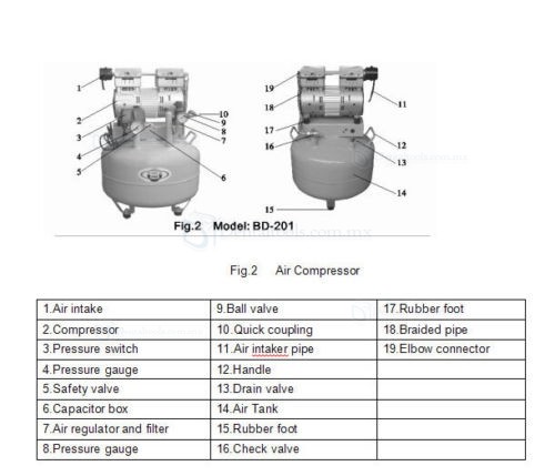 BD-201 Compresor dental libre de aceite de 40L y 150L/min BD-201 Compresor dental libre de aceite de 40L y 150L/min