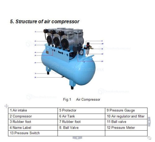 BD-203 Compresor de aire dental sin aceite de 90L y 450L/min