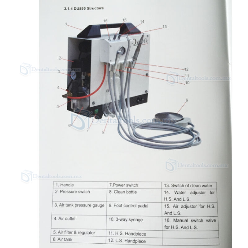 Dynamic® DU895 Unidad dental portátil con compresor de aire