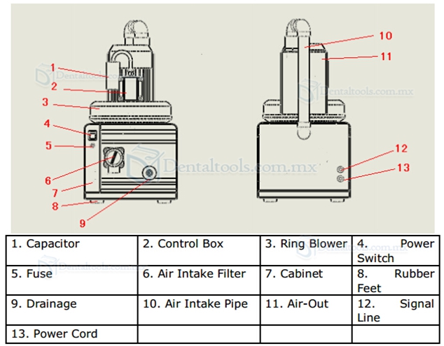 Greeloy® 1100W Unidad de aspiración dental 600L/min GS-02