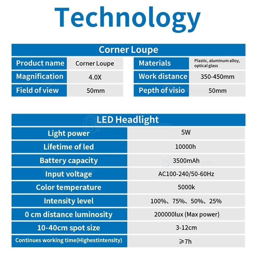 Lupa Ergon&oacute;mica Dental 48&deg;Abatible 4.0X/5.0X/6.0X con L&aacute;mpara LED de 5W y Distancia 350-450mm