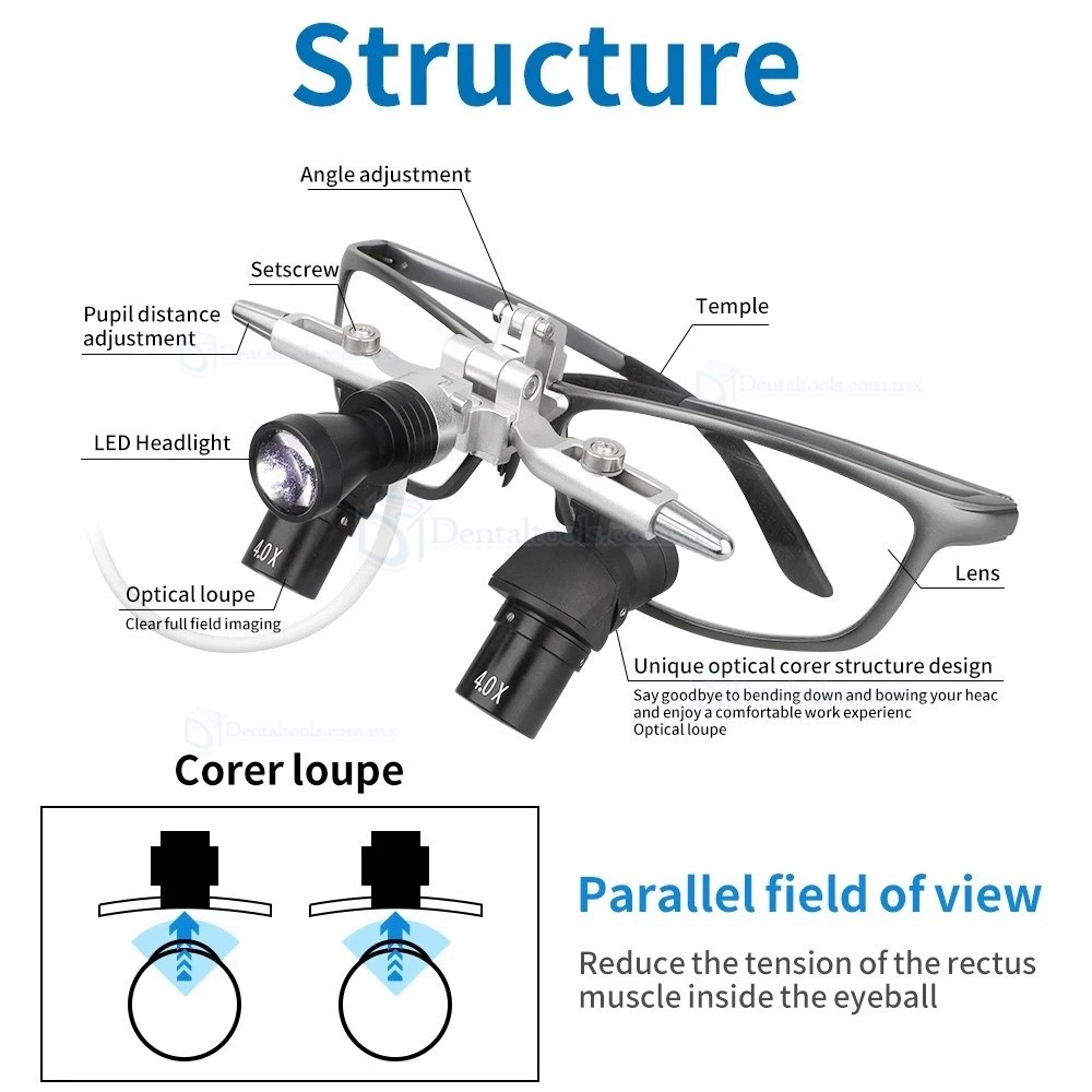Lupa Ergon&oacute;mica Dental 48&deg;Abatible 4.0X/5.0X/6.0X con L&aacute;mpara LED de 5W y Distancia 350-450mm