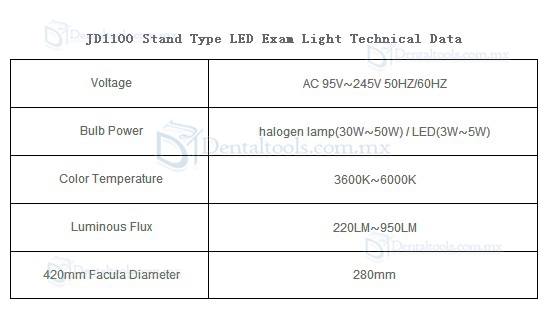 JD1100 Examination Lámparas Luminous Flux 220LM~950LM