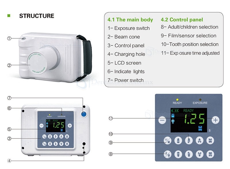 Unidad de rayos X dental portátil digital tipo pistola con sensor Rvg - China Unidad de rayos X dental con sensor, X Ray RVG Senor portátil