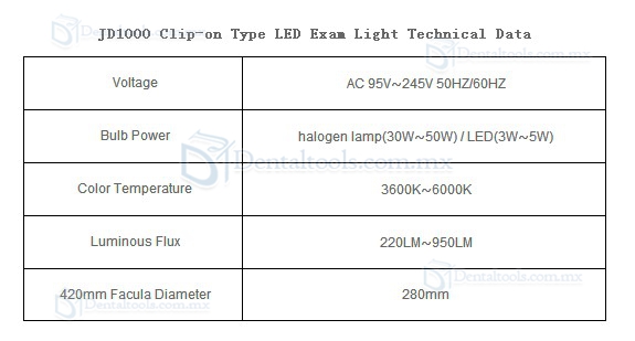 Micare JD1000 clip LED Tipo de luz del examen