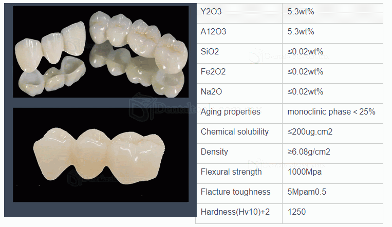 Bloque de zirconia PMMA Fresas de fresado Mololayer HT para Amann Girabbach system D shadpe 1350MPA