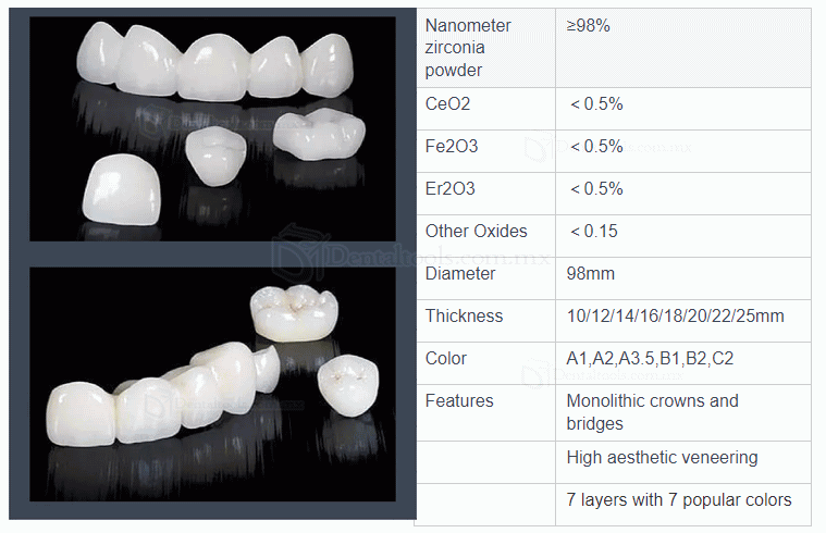 Bloque de zirconia PMMA Fresas de fresado Mololayer HT para Amann Girabbach system D shadpe 1350MPA