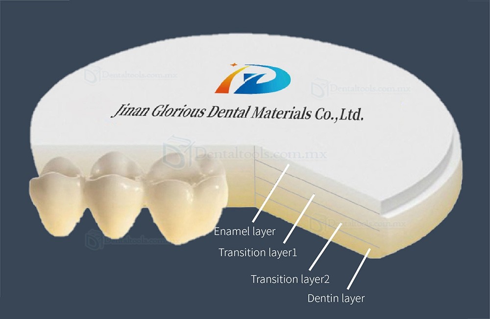 Bloque de zirconia PMMA Fresas de fresado Mololayer HT para Amann Girabbach system D shadpe 1350MPA