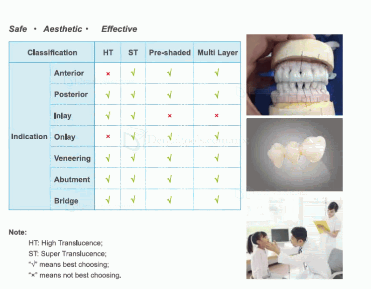 1Pcs ST-C Bloque de zirconia presombreado Dientes de dentadura Cad Cam Bloque